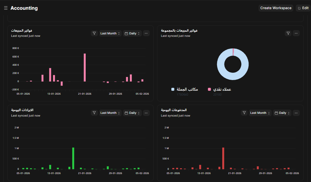 لوحة تحكم نظام ERP